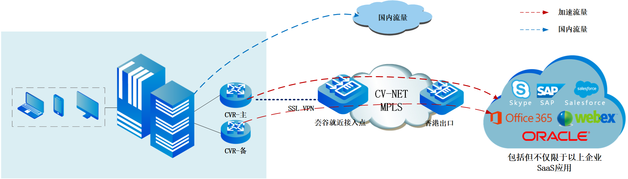 主備方案 - 公眾號修改 (2).png