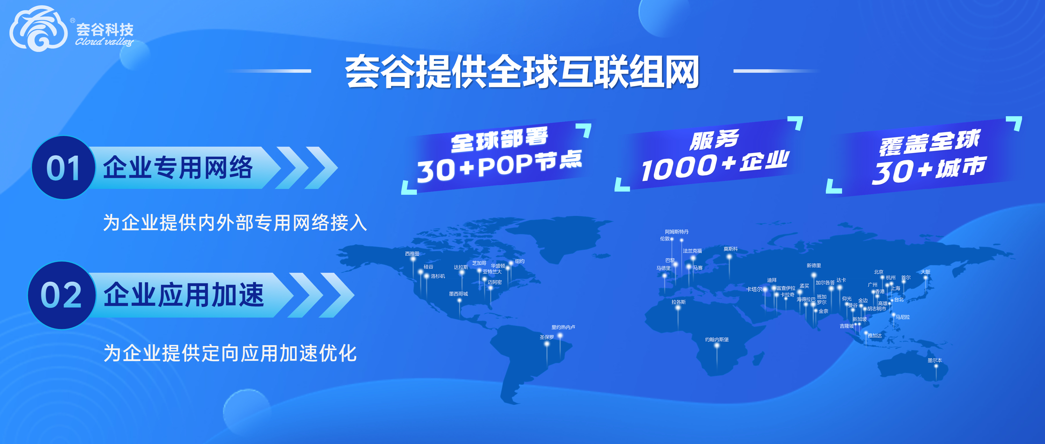 異地組網場景——視頻監控數據遠程傳輸